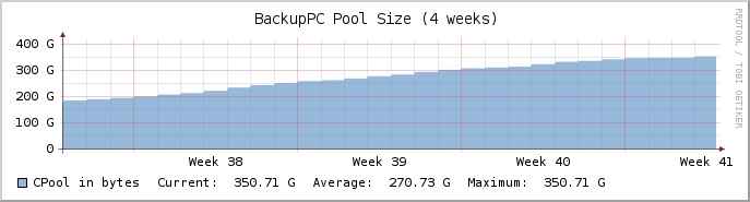 BackupPC pool statistics